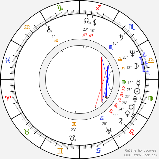 Peter Šimun birth chart, biography, wikipedia 2024, 2025