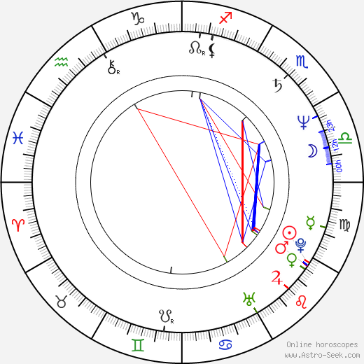 Peter Šimun birth chart, Peter Šimun astro natal horoscope, astrology