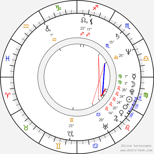 Philippe Boulland birth chart, biography, wikipedia 2023, 2024