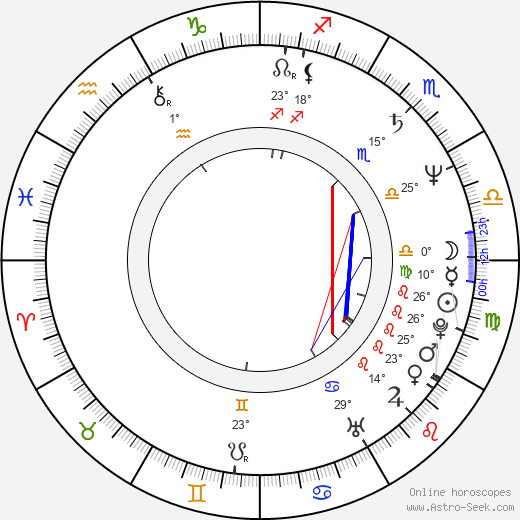Pierre-Ange Le Pogam birth chart, biography, wikipedia 2024, 2025