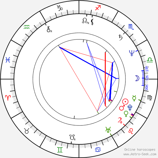 Pierre-Ange Le Pogam birth chart, Pierre-Ange Le Pogam astro natal horoscope, astrology