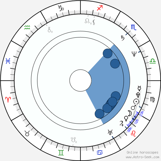 Richard Hilton wikipedia, horoscope, astrology, instagram