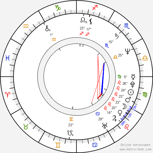 Richard Hilton birth chart, biography, wikipedia 2023, 2024