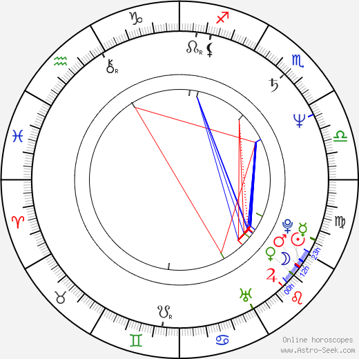 Richard Hilton birth chart, Richard Hilton astro natal horoscope, astrology