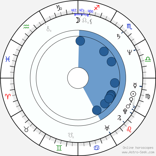 Robert Richardson wikipedia, horoscope, astrology, instagram