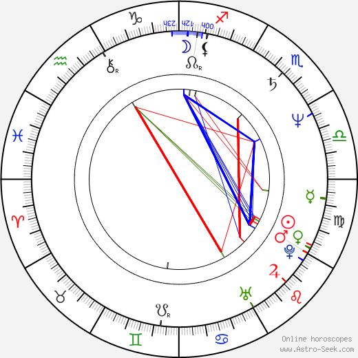 Robert Richardson birth chart, Robert Richardson astro natal horoscope, astrology