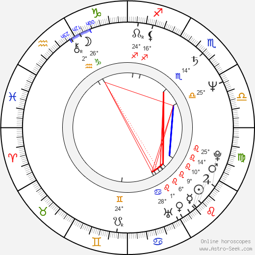 Roberta Wallach birth chart, biography, wikipedia 2024, 2025