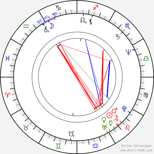 0800 Horoscope Birth Chart