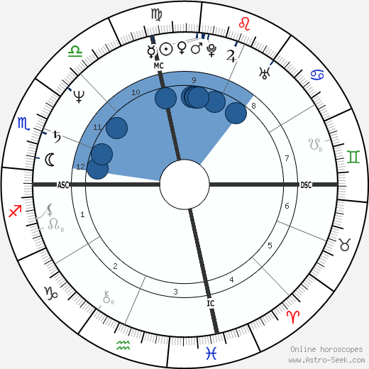 Roger Linn wikipedia, horoscope, astrology, instagram
