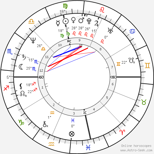 Roger Linn birth chart, biography, wikipedia 2024, 2025