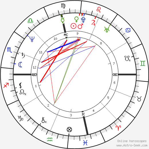Roger Linn birth chart, Roger Linn astro natal horoscope, astrology