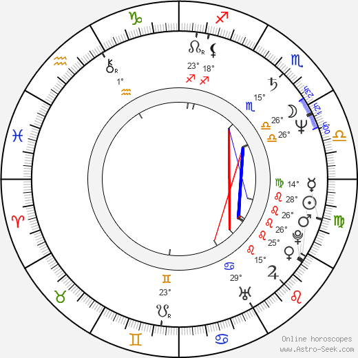 Sergey Russkin birth chart, biography, wikipedia 2024, 2025