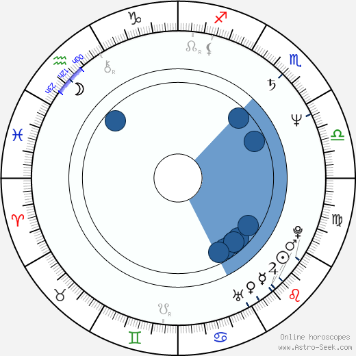 Silva Golde horoscope, astrology, sign, zodiac, date of birth, instagram
