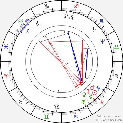 Silva Golde birth chart, Silva Golde astro natal horoscope, astrology