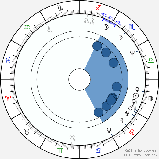 Simon R. Green wikipedia, horoscope, astrology, instagram