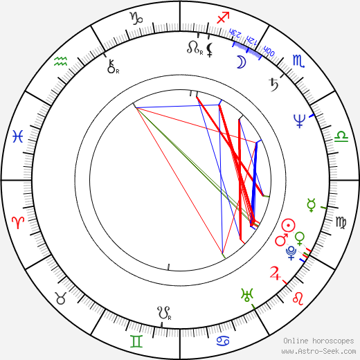 Simon R. Green birth chart, Simon R. Green astro natal horoscope, astrology