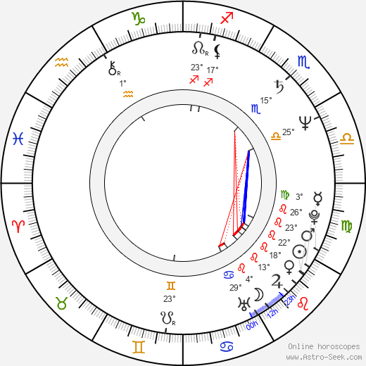 Søren Bo Søndergaard birth chart, biography, wikipedia 2024, 2025