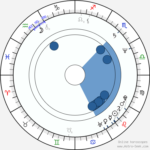 Spiros Papadopoulos horoscope, astrology, sign, zodiac, date of birth, instagram