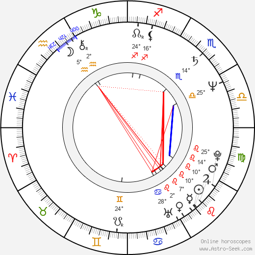 Spiros Papadopoulos birth chart, biography, wikipedia 2024, 2025