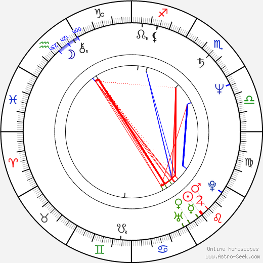 Spiros Papadopoulos birth chart, Spiros Papadopoulos astro natal horoscope, astrology