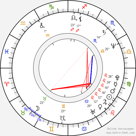Steve McNicholas birth chart, biography, wikipedia 2024, 2025
