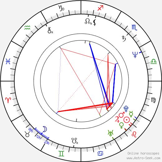 Steve McNicholas birth chart, Steve McNicholas astro natal horoscope, astrology