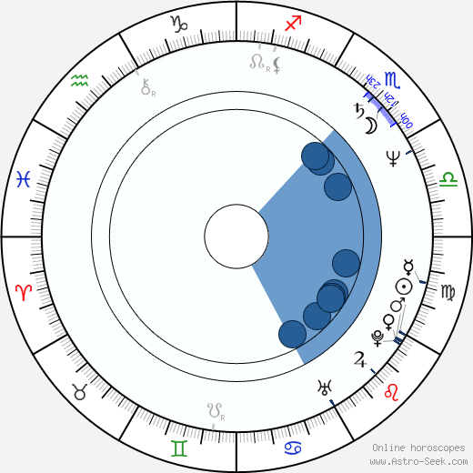 Stewart J. Zully horoscope, astrology, sign, zodiac, date of birth, instagram
