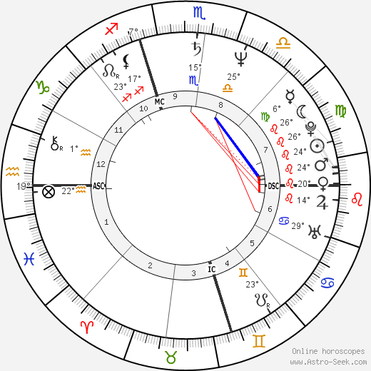 Thomas Cross birth chart, biography, wikipedia 2023, 2024