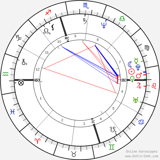 Thomas Cross birth chart, Thomas Cross astro natal horoscope, astrology