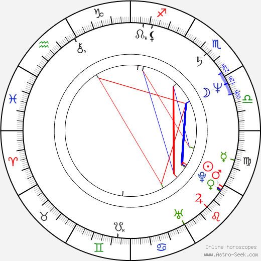 Thomas Heise birth chart, Thomas Heise astro natal horoscope, astrology