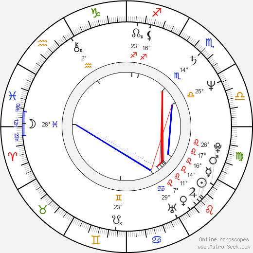 Thomas Wilson birth chart, biography, wikipedia 2023, 2024