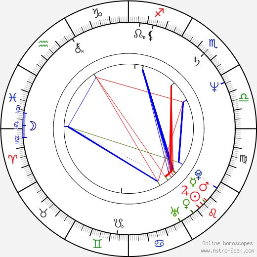 Thomas Wilson birth chart, Thomas Wilson astro natal horoscope, astrology