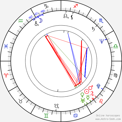 Tim Dunigan birth chart, Tim Dunigan astro natal horoscope, astrology