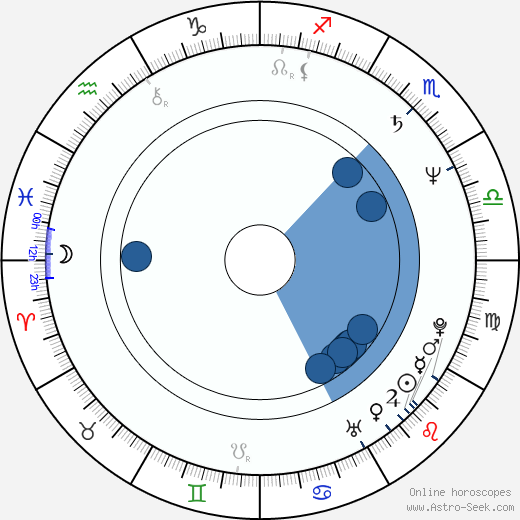 Wayne Knight horoscope, astrology, sign, zodiac, date of birth, instagram