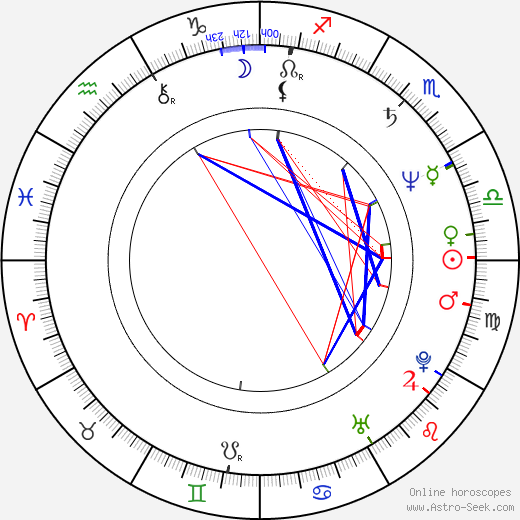 Aleksandr Bashirov birth chart, Aleksandr Bashirov astro natal horoscope, astrology