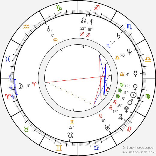 Aleksandra Kisielewska birth chart, biography, wikipedia 2024, 2025