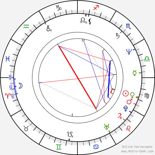 Aleksandra Kisielewska birth chart, Aleksandra Kisielewska astro natal horoscope, astrology