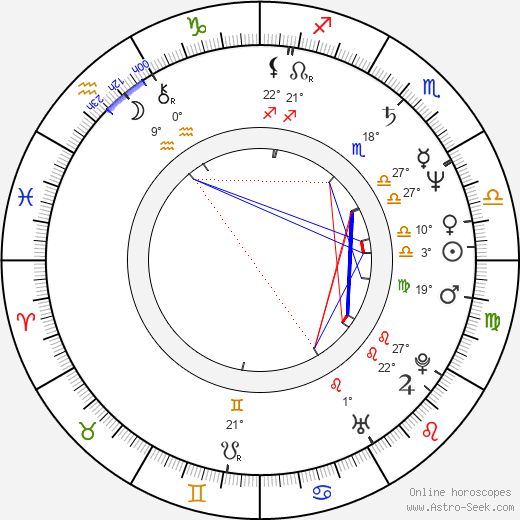 Alexandr Galibin birth chart, biography, wikipedia 2024, 2025