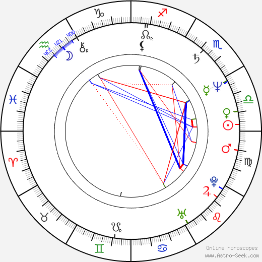 Alexandr Galibin birth chart, Alexandr Galibin astro natal horoscope, astrology