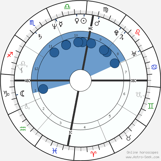 Amyr Klynk wikipedia, biography, birth chart, instagram Amyr Klynk wikipedia, horoscope, astrology, instagram