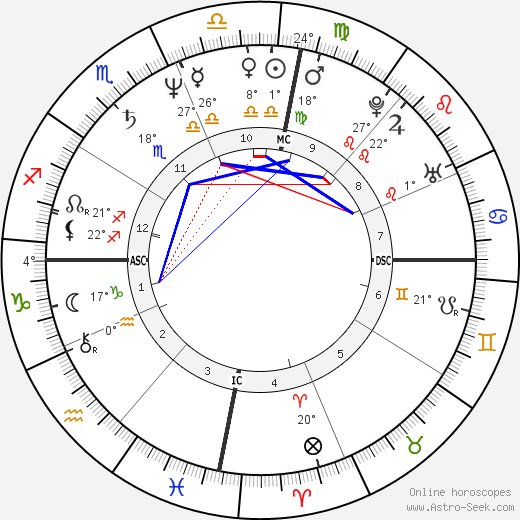 Amyr Klynk birth chart, biography, wikipedia 2024, 2025