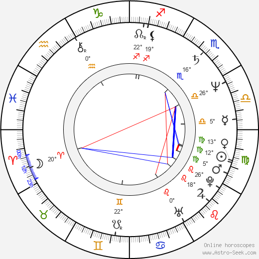 Antonio De Blasio birth chart, biography, wikipedia 2024, 2025