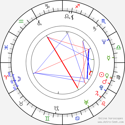 Antonio De Blasio birth chart, Antonio De Blasio astro natal horoscope, astrology