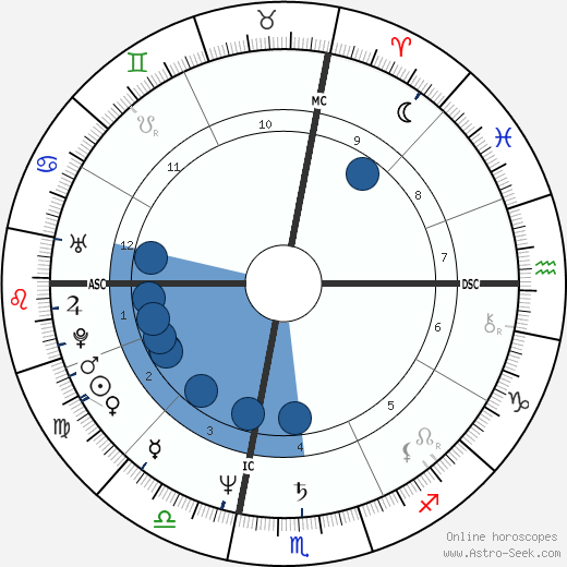 Bernard B. Kerik wikipedia, horoscope, astrology, instagram