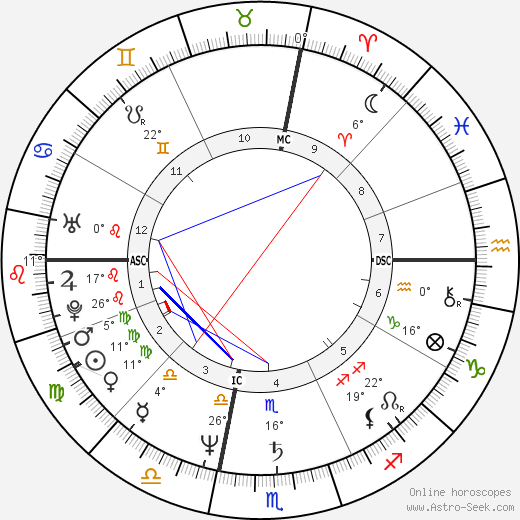 Bernard B. Kerik birth chart, biography, wikipedia 2024, 2025