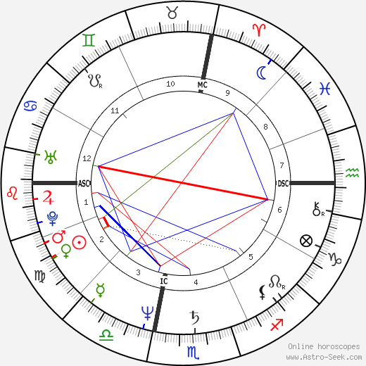 Bernard B. Kerik birth chart, Bernard B. Kerik astro natal horoscope, astrology