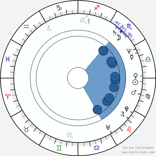 Betsy Brantley horoscope, astrology, sign, zodiac, date of birth, instagram