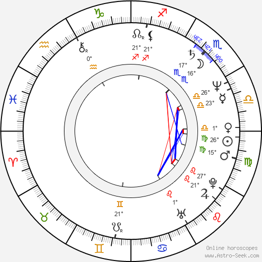 Betsy Brantley birth chart, biography, wikipedia 2024, 2025