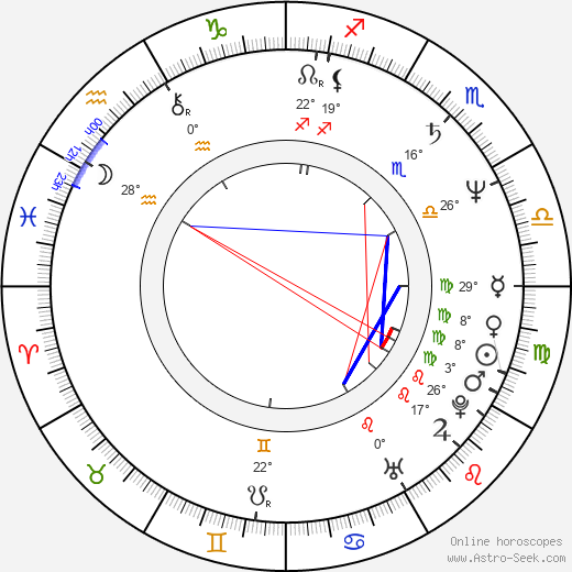 Billy Blanks birth chart, biography, wikipedia 2024, 2025
