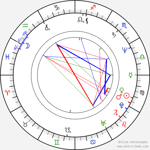 Billy Blanks birth chart, Billy Blanks astro natal horoscope, astrology